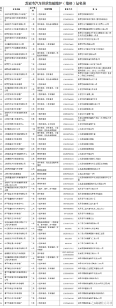 2021年6月15日起龙岩市全面实施汽车排放检测与维护闭环管理